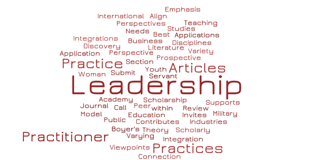 Word cloud with words related to leadership